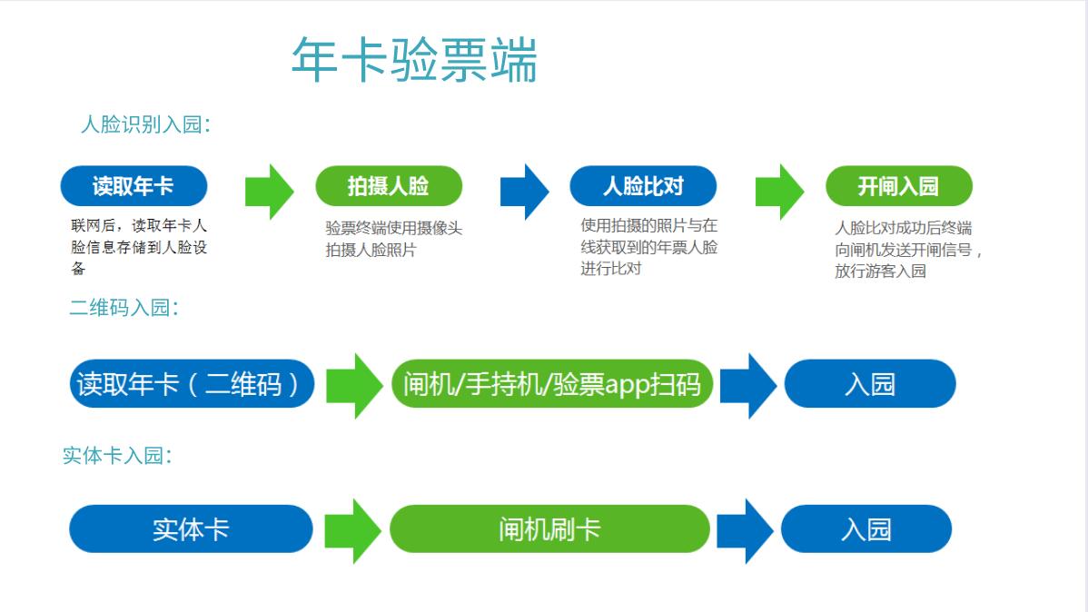 年卡驗(yàn)票端.jpg